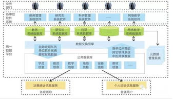 智能数字化校园一卡通方案解析——弱电资料与信息系统集成服务