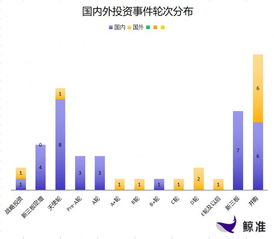 每日投融资速递 网宿科技获30亿战略投资，Snowflake完成2.63亿美元E轮融资