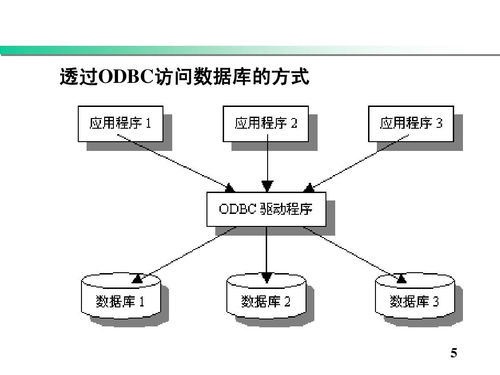 软考系统分析师精讲 企业信息化战略、软件集成技术与信息系统集成服务