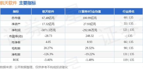 航天软件本周盘点（6.8-6.12） 股价周涨1.14%，主力资金净流出逾千万
