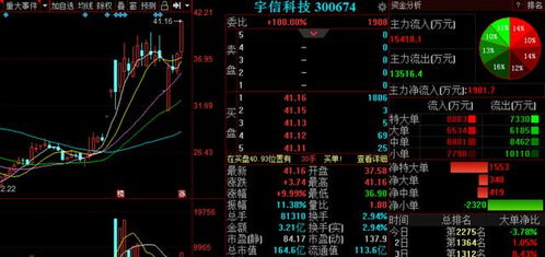 科技股热情不减持续火爆 3金股望成领涨先锋