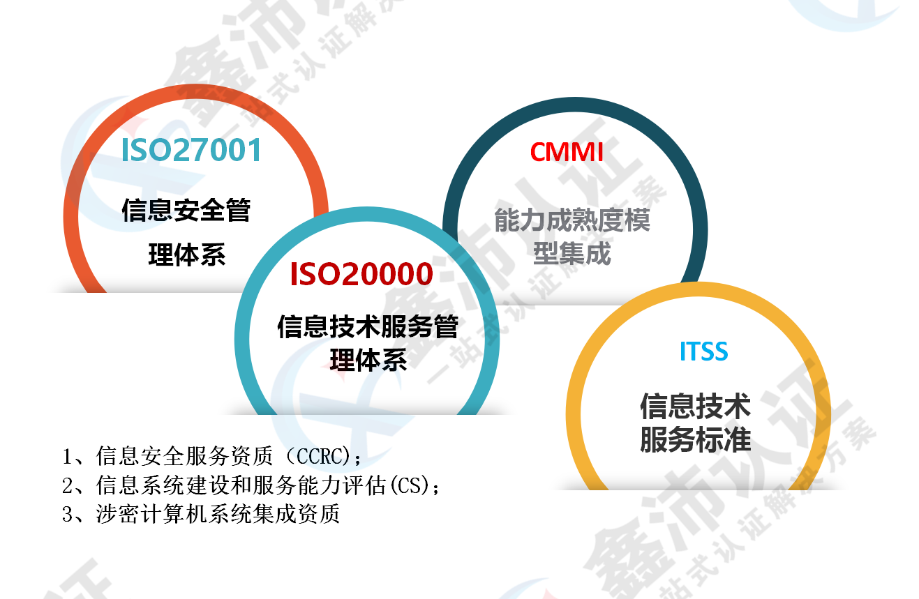 软件系统集成企业如何通过ISO27001与ISO20000认证提升信息系统集成服务能力